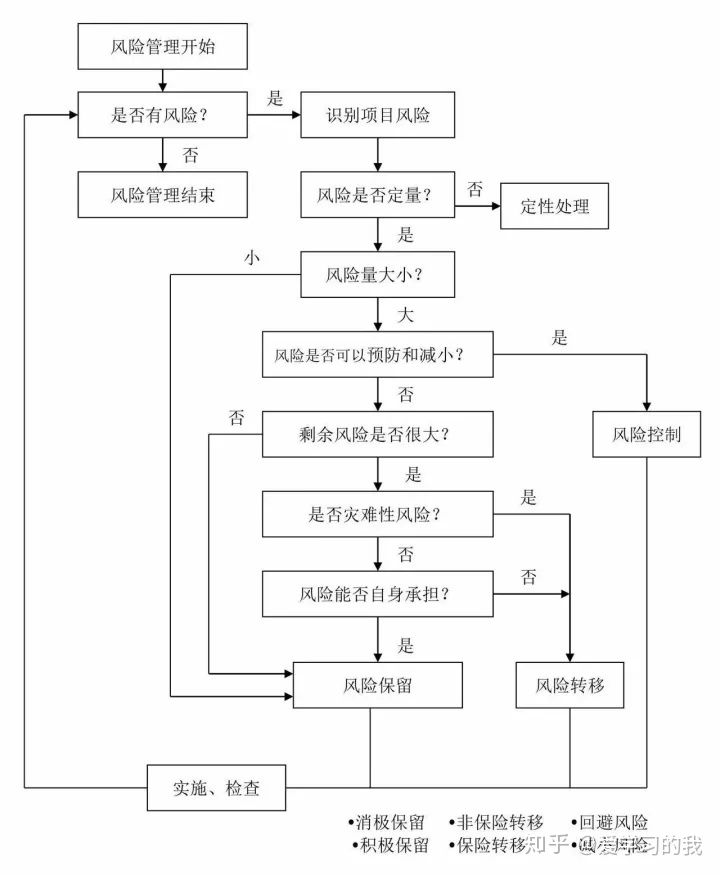 工程建设项目最完整的全流程图！！必备收藏(图9)