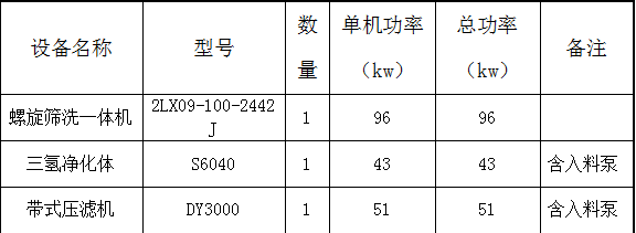 隆中重工2019年度五大零排放案例盘点(图11) 隆中重工2019年度五大零排放案例盘点(图11)