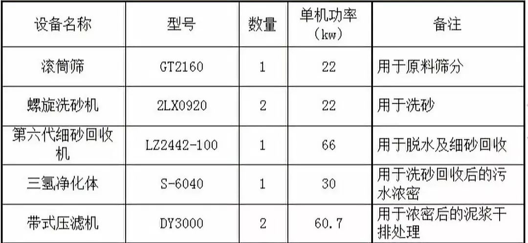 隆中重工2019年度五大零排放案例盘点(图13) 隆中重工2019年度五大零排放案例盘点(图13)