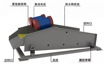 洗砂机出来的砂不干净,细砂流失严重怎么办?试试这2种方法(图2) 洗砂机出来的砂不干净,细砂流失严重怎么办?试试这2种方法(图2)