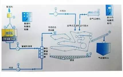 【产品】制砂泥浆,打桩泥浆脱水设备(节能—环保,处理量大)(图8) 【产品】制砂泥浆,打桩泥浆脱水设备(节能—环保,处理量大)(图8)