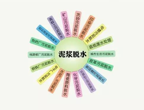 【产品】制砂泥浆,打桩泥浆脱水设备(节能—环保,处理量大)(图14) 【产品】制砂泥浆,打桩泥浆脱水设备(节能—环保,处理量大)(图14)