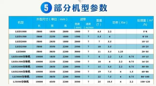 【产品】制砂泥浆,打桩泥浆脱水设备(节能—环保,处理量大)(图17) 【产品】制砂泥浆,打桩泥浆脱水设备(节能—环保,处理量大)(图17)