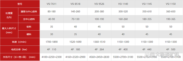 花岗岩制砂用什么设备好？当然是VSI制砂机了(图3)