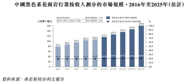 花岗岩矿业公司「汉隆集团」递表港交所，毛利近八成！(图6)