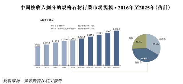 花岗岩矿业公司「汉隆集团」递表港交所，毛利近八成！(图5)