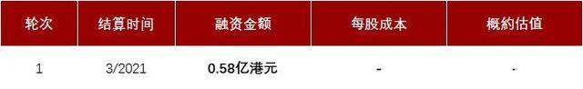 花岗岩矿业公司「汉隆集团」递表港交所，毛利近八成！(图10)