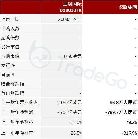 花岗岩矿业公司「汉隆集团」递表港交所，毛利近八成！(图8)
