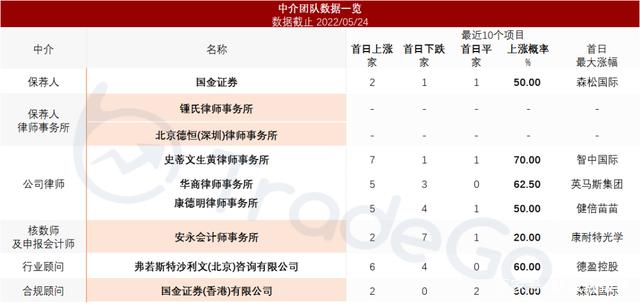 花岗岩矿业公司「汉隆集团」递表港交所，毛利近八成！(图11)