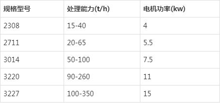 小型洗砂机器有哪几种？(图3)