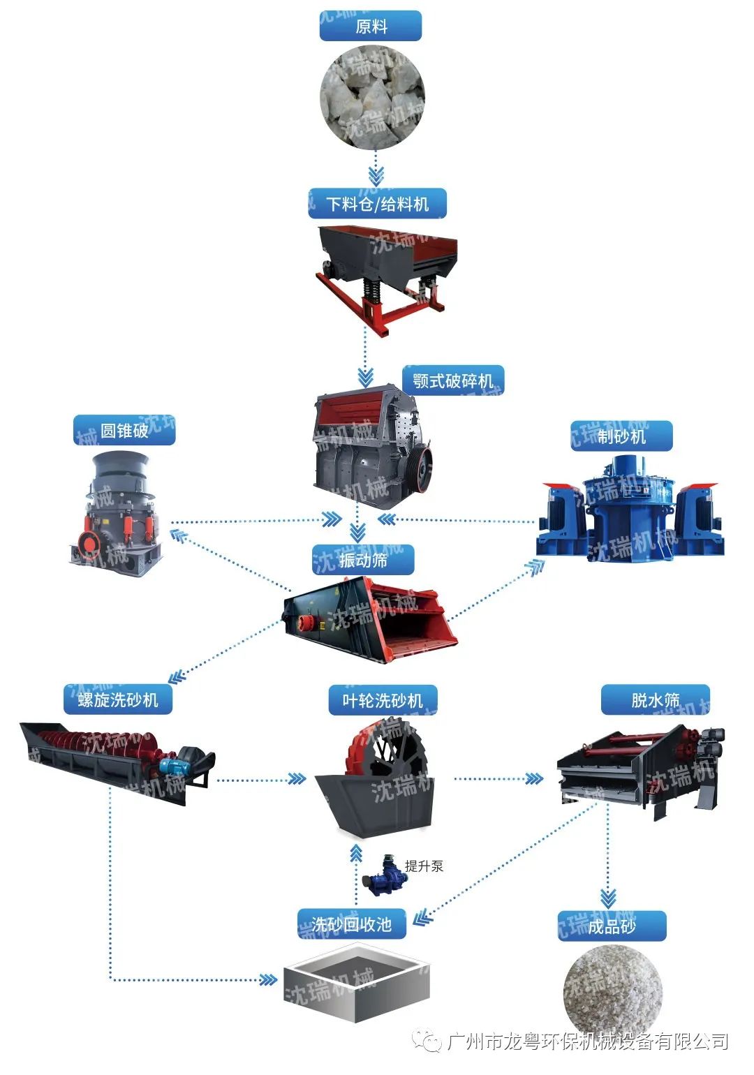 洗砂后的大量泥浆污水该怎么处理达到环评？(图2)