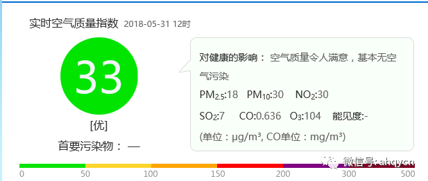 【青阳便民信息】5月31日天气—招聘—乐业房产—二手信息(图4)