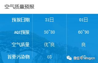 【青阳便民信息】5月31日天气—招聘—乐业房产—二手信息(图5)