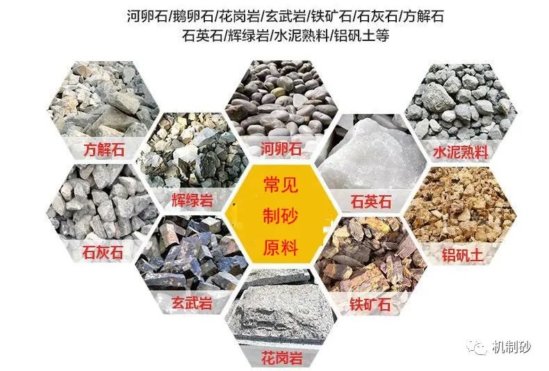 哪些石头可以制砂？机制砂生产线的流程是什么？(图4)