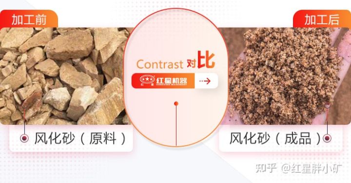 风化石可以制砂吗？利润高吗？(图1)