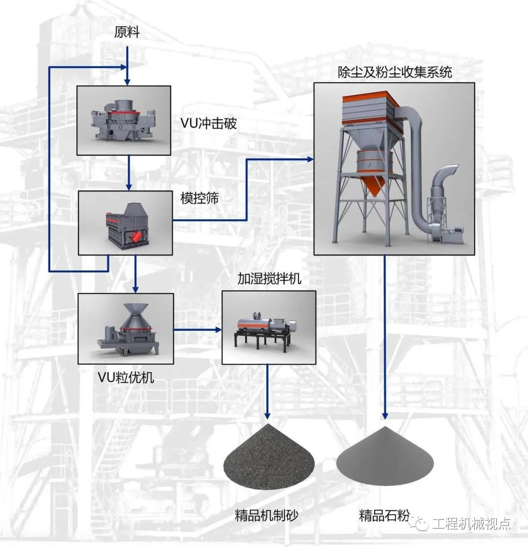 如何才能做好高品质砂石骨料？这里有提高砂石骨料质量的10个诀窍(图5)