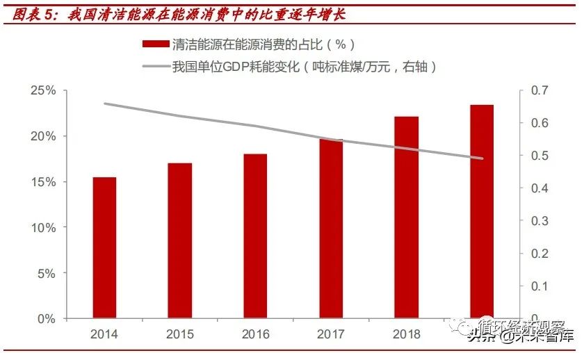 【聚焦碳中和】2021年碳中和专题研究报告(图3)
