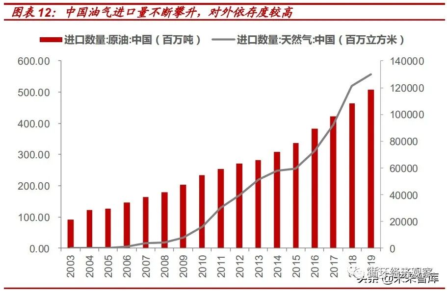 【聚焦碳中和】2021年碳中和专题研究报告(图4)