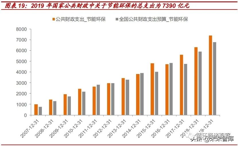 【聚焦碳中和】2021年碳中和专题研究报告(图7)