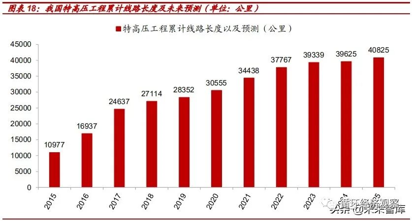 【聚焦碳中和】2021年碳中和专题研究报告(图6)