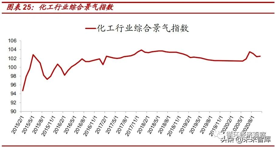 【聚焦碳中和】2021年碳中和专题研究报告(图9)