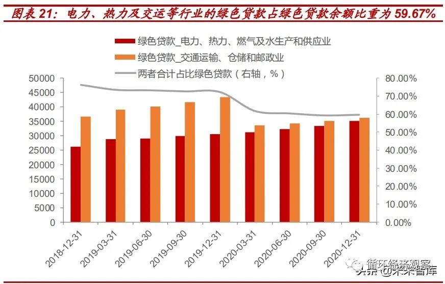 【聚焦碳中和】2021年碳中和专题研究报告(图8)