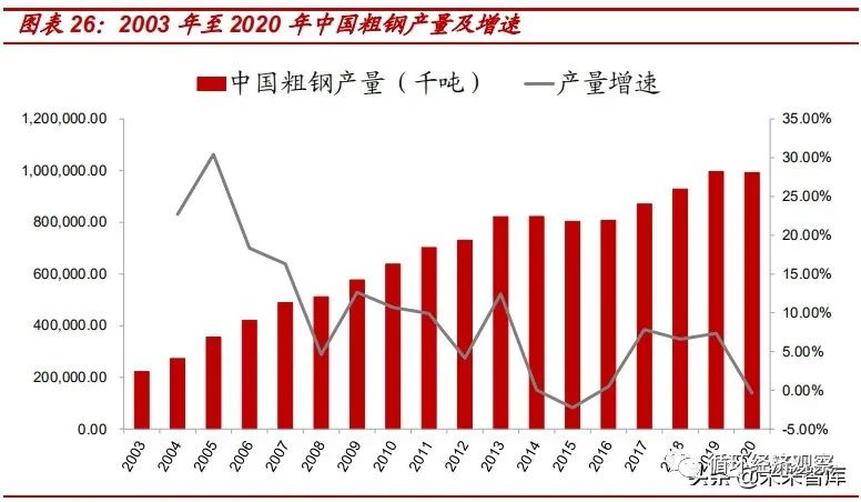 【聚焦碳中和】2021年碳中和专题研究报告(图10)
