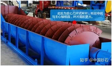 六方面区分螺旋洗砂机与螺旋分级机(图1)