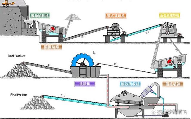 挖斗洗沙机价格，洗砂机设备价格，这3点影响价格(图4)