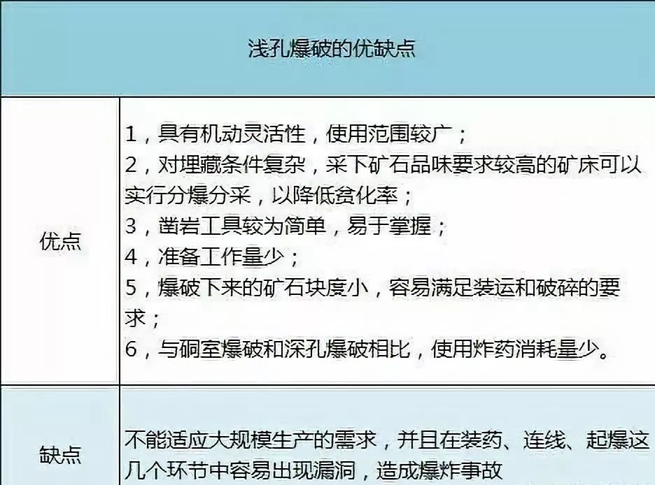 矿山爆破方法大集合，值得收藏！(图4)