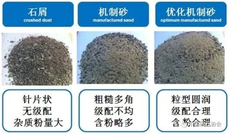 机制砂专业知识30问(图3)