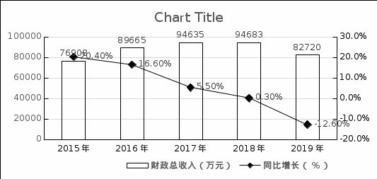 疯狂举债400亿的烂尾之城！背后隐藏着更深的秘密！(图13)