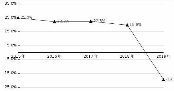 疯狂举债400亿的烂尾之城！背后隐藏着更深的秘密！(图18)