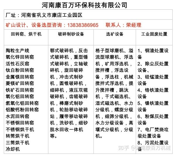 洗砂污泥烧制陶粒生产线设备(图1)