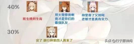 原神2.7版本深渊节奏榜已出！六星真神依旧是真神(图3)