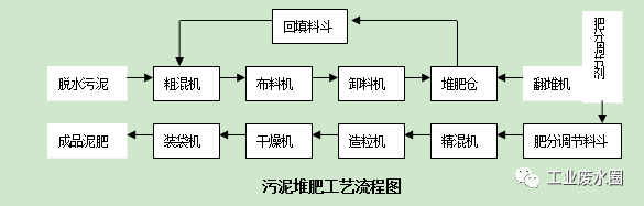 40000字总结一文说透废水处理厂常用设备(图3) 40000字总结一文说透废水处理厂常用设备(图3)