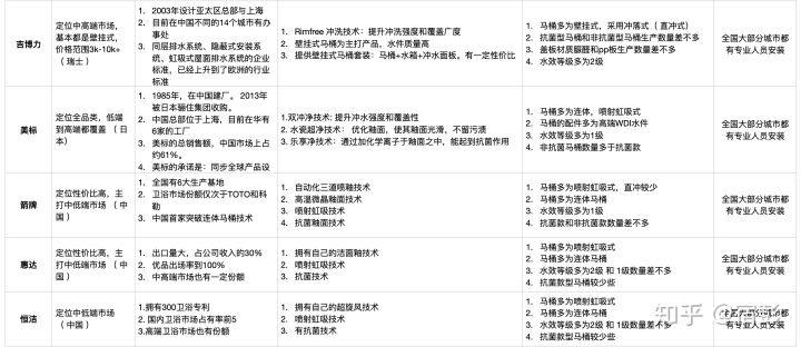 2021年6.18马桶推荐总攻略：智能马桶推荐、马桶盖推荐、热门马桶推荐（各种精细对比）(图26)
