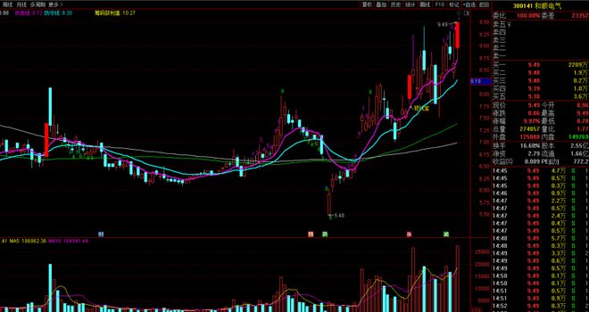 题材大爆发，主线已定，锁定汽车、消费概念这两股(图6)
