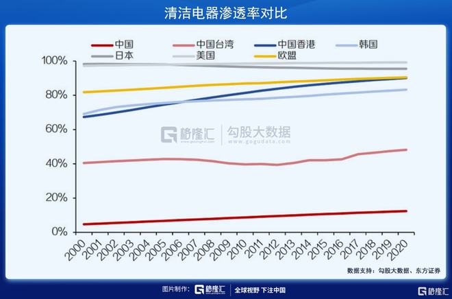 扫地机器人赛道：下一个投资金矿(图2)