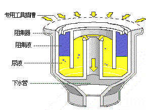 7种机械结构的工作原理动图,一看就懂了!(图4) 7种机械结构的工作原理动图,一看就懂了!(图4)