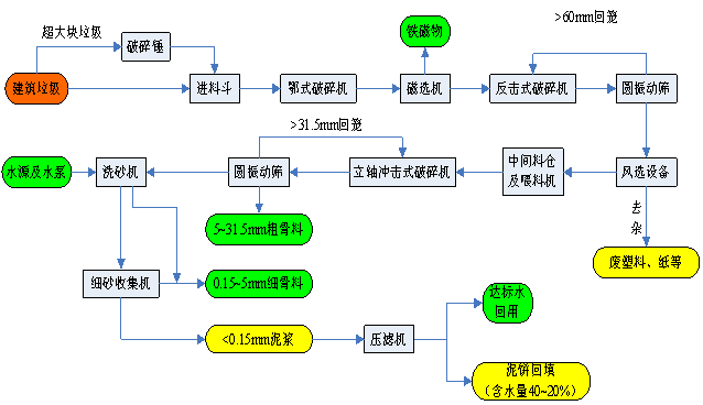 建筑垃圾解决方案(图3)