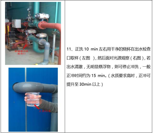 如何清洗石英砂过滤器？(图12)