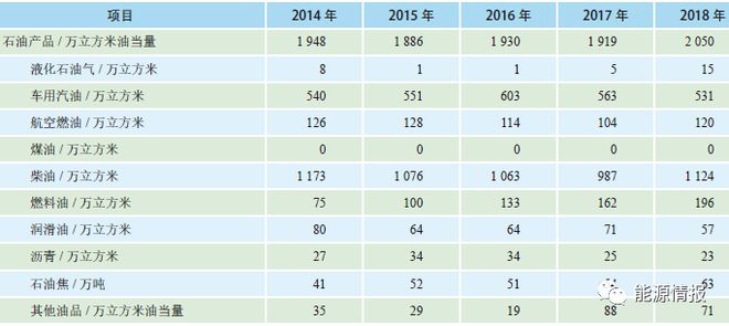 台湾地区能源结构分析！(图8)