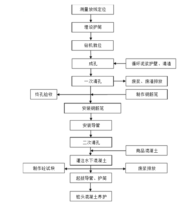 钻孔灌注桩施工方案（泥浆护壁）(图5)