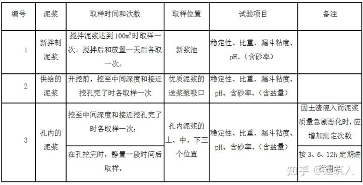 钻孔灌注桩施工方案（泥浆护壁）(图9)