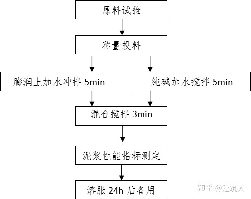 钻孔灌注桩施工方案（泥浆护壁）(图8)