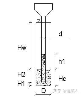 钻孔灌注桩施工方案（泥浆护壁）(图10)