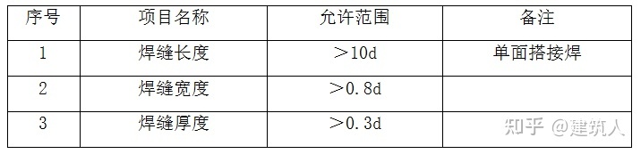 钻孔灌注桩施工方案（泥浆护壁）(图16)