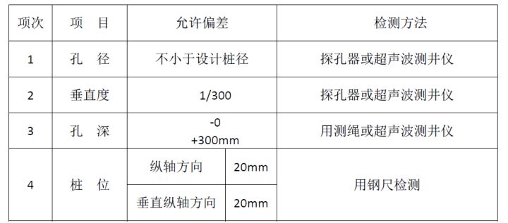 钻孔灌注桩施工方案（泥浆护壁）(图14)