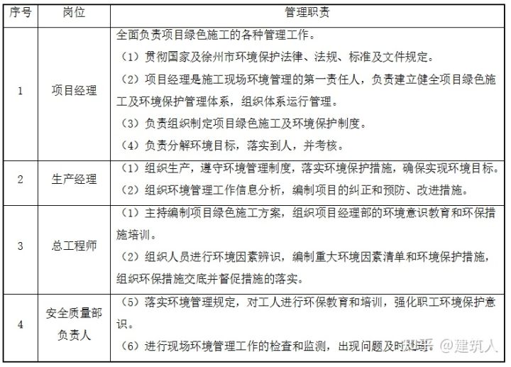 钻孔灌注桩施工方案（泥浆护壁）(图21)
